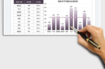 2022销量与平均值对比线柱图免费下载