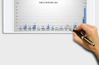 2022现场施工成本人材机自动汇总动态报表免费下载