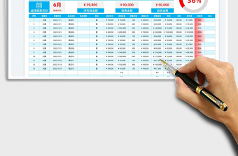 2022商品銷(xiāo)售利潤(rùn)統(tǒng)計(jì)報(bào)表免費(fèi)下載