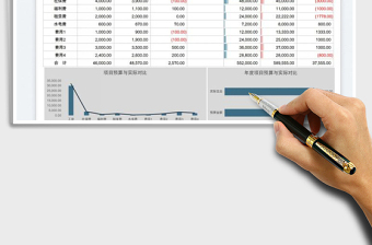 2022費用預(yù)算表免費下載