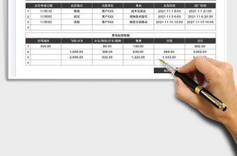 2022差旅費報銷單免費下載