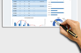 2022项目任务完成分析表免费下载