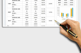 2022銷售毛利分析表免費下載