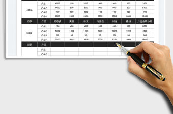 2022銷售月度業績分配表免費下載