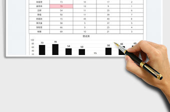 2022選舉票數統計表免費下載