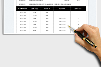 2022實(shí)驗(yàn)效果登記表免費(fèi)下載