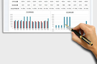 2022主播年度關注量增長統計表免費下載