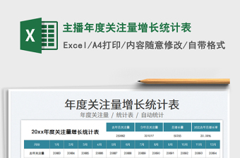 2022主播年度關(guān)注量增長統(tǒng)計(jì)表免費(fèi)下載