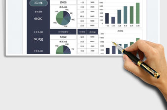 2022銷售業績計劃各月目標圖表免費下載