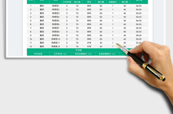 2022品管圈能力評(píng)估表免費(fèi)下載