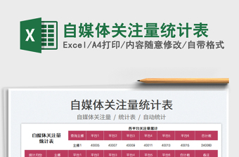 2022自媒體關(guān)注量統(tǒng)計表免費下載