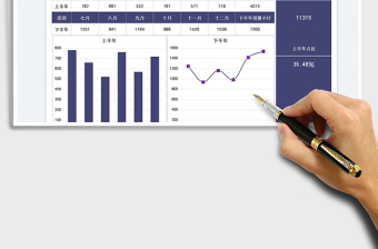 2022销量分析年度数据图表免费下载