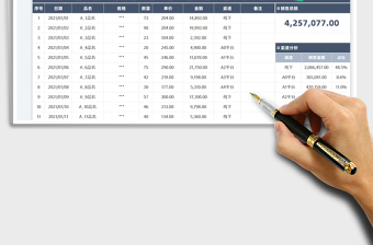 2022銷售收入成本明細表免費下載