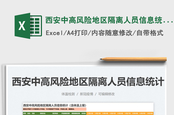 2022統(tǒng)戰(zhàn)系統(tǒng)風(fēng)險隱患