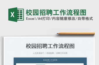 2022校園招聘工作流程圖免費下載