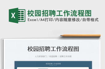 2022校園招聘工作流程圖免費(fèi)下載