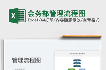 2022會務部管理流程圖免費下載