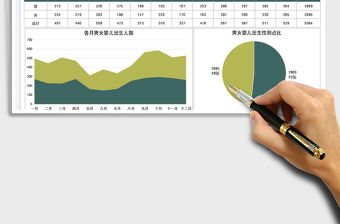 2022醫院男女出生人數年度匯總圖表免費下載