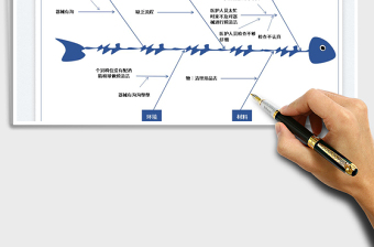 2022器械清潔分析-魚骨圖免費下載