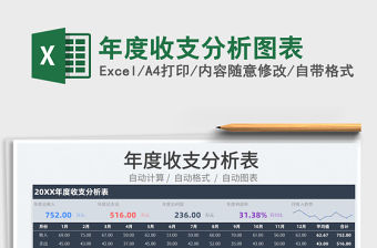 2022年度收支分析圖表免費下載
