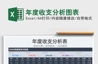 2022企業(yè)年度收支分析看板