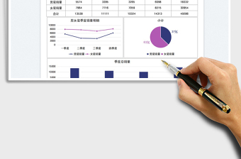 2022服装销售年度可视化分析图表免费下载