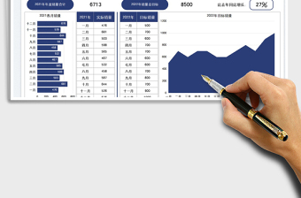 2022销售目标年度计划数据图表免费下载