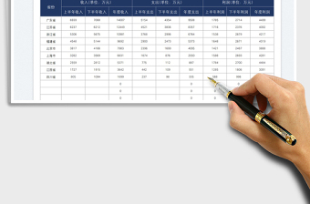 2022公司各省份营收利润统计表免费下载