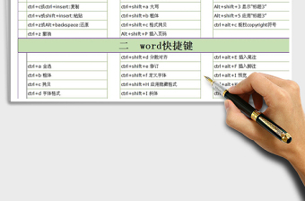 2022Office辦公軟件快捷鍵大全免費下載