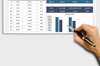 2022三公支出年度汇总表免费下载