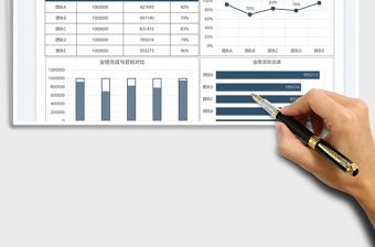 2022銷售團隊年度業績完成率圖表免費下載