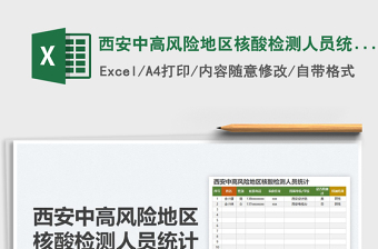 2022西安中高風險地區(qū)核酸檢測人員統計免費下載