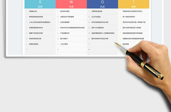 2022SWOT戰略項目分析表免費下載