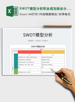 2022SWOT模型分析职业规划商业分析免费下载