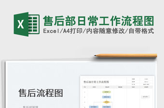 2022售后部日常工作流程圖免費下載