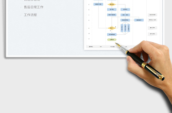 2022售后部日常工作流程图免费下载