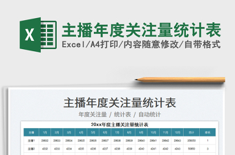 2022主播年度關(guān)注量統(tǒng)計(jì)表免費(fèi)下載
