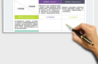 2022個人SWOT分析表免費下載