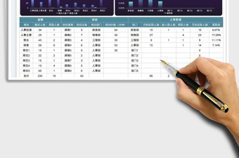 2022人力资源分析报表免费下载