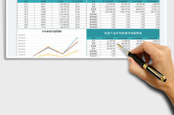 2022銷售部業績管理表免費下載
