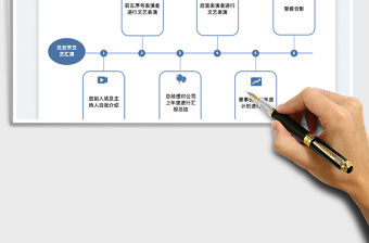 2022活動流程表免費下載