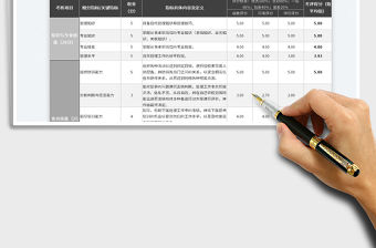2022部門經(jīng)理及主管績效考核表免費(fèi)下載