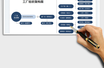 2022工厂组织架构图免费下载