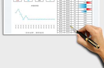 2022個人運動減肥體重變化記錄表免費下載