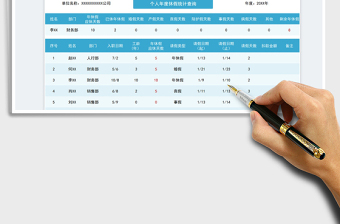 2022員工請假明細(xì)統(tǒng)計表免費下載