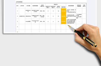 2022JSA危險源識別重要風(fēng)險清單免費下載