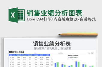 2022銷售業績分析圖表免費下載