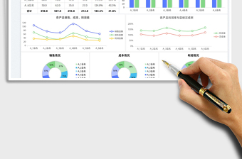 2022销售业绩分析图表免费下载