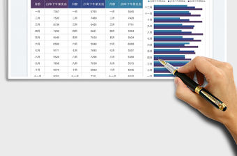 2022員工下午茶開支年度統計表免費下載