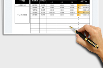 2022銷售季度業(yè)績(jī)計(jì)劃表免費(fèi)下載